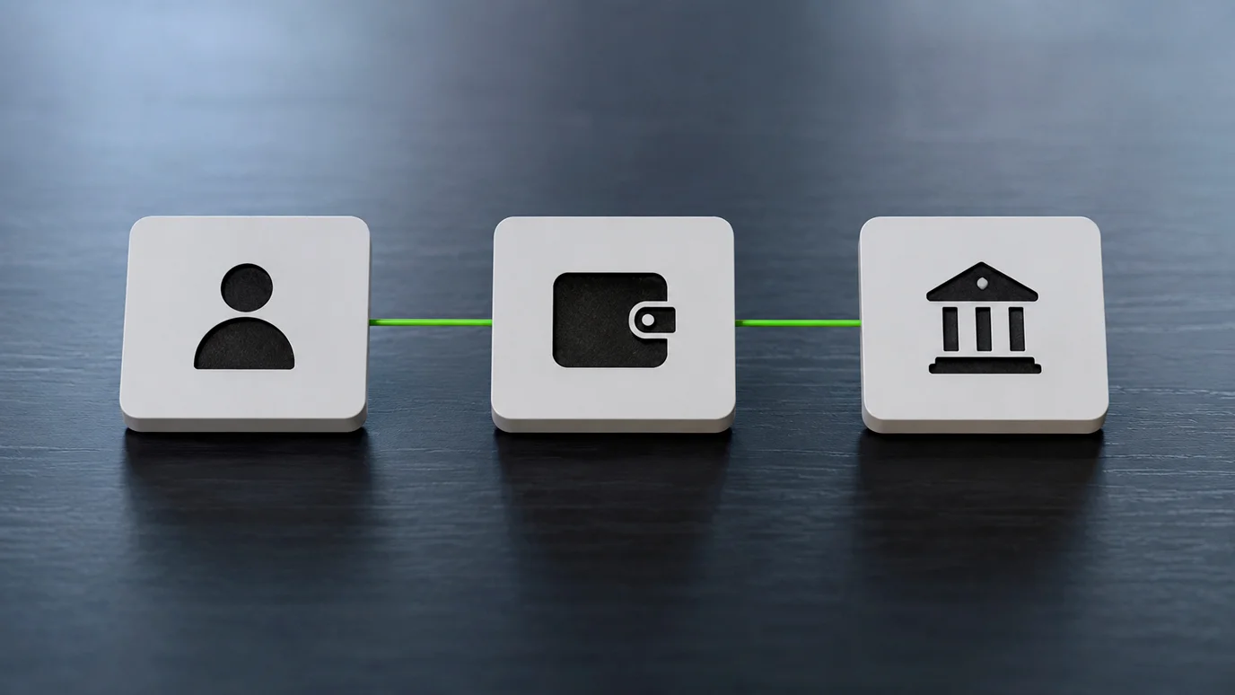 Conceptual buffer between a bank and a casino shown with three linked tiles